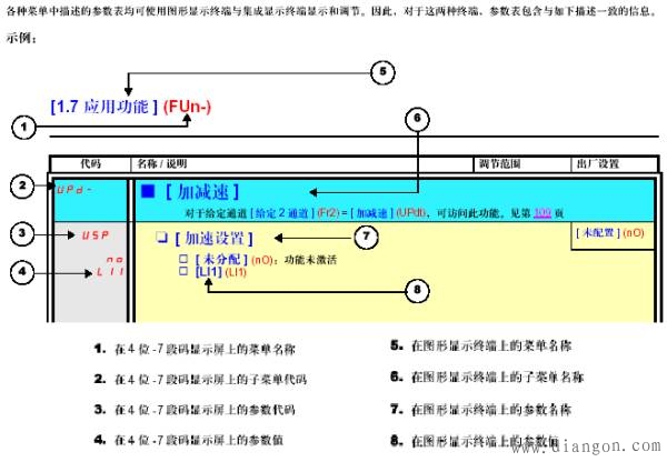 施耐德变频器通用参数设置步骤