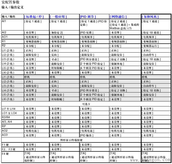 施耐德变频器通用参数设置步骤