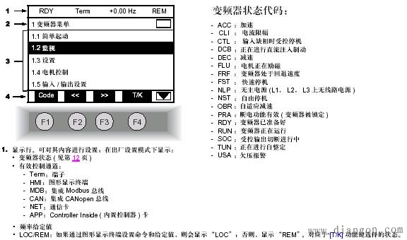 施耐德变频器通用参数设置步骤