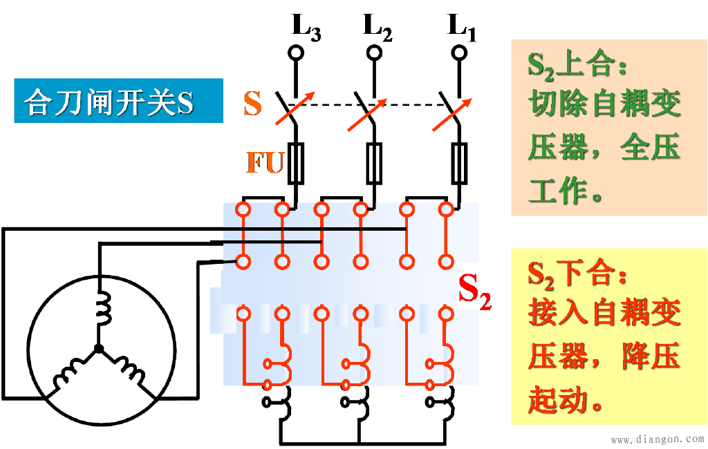 三相异步电动机的启动方式(直接起动和降压起动) 三相异步电动机的启动方式(直接起动和降压起动)