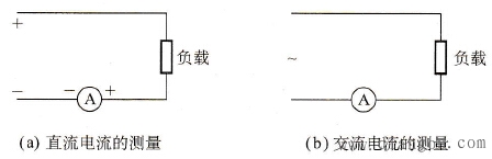 什么是电流表?电流表种类和作用 什么是电流表?电流表种类和作用
