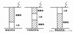 地电位、中间电位、 等电位的特点与区别