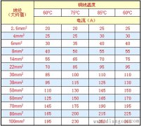 导线规格和线径