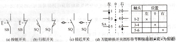 常用主令电器的外形和图形符号