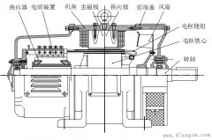 直流电机的结构图解