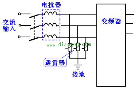 变频器如何防雷