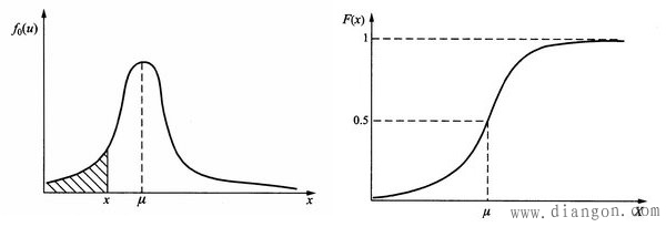 带电作业安全距离的确定(惯用法和统计法) 带电作业安全距离的确定(惯用法和统计法)