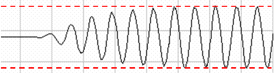 正弦波自激振荡电路 正弦波自激振荡电路
