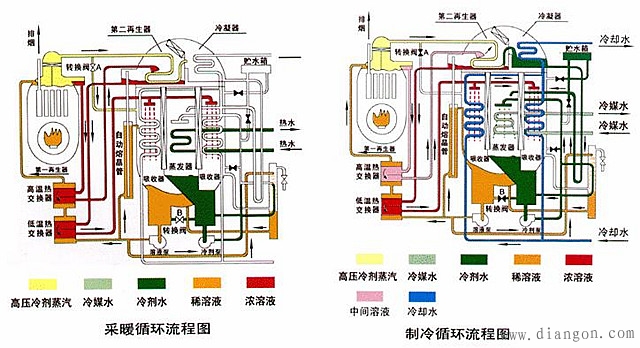 变频器节能原理 变频器节能原理