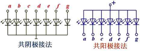 译码器的分类和应用