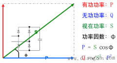无功功率补偿的定义