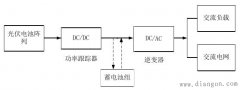 光伏并网发电系统的设计