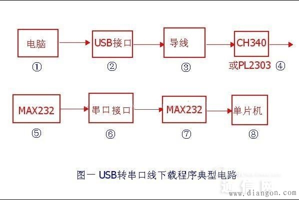 单片机下载程序电路原理