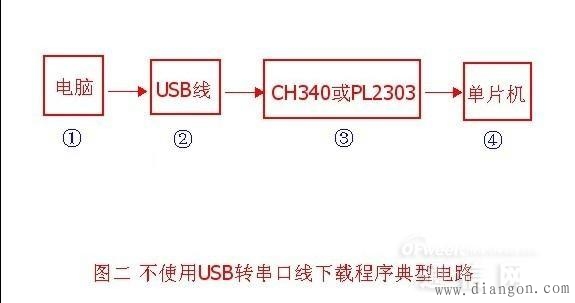 单片机下载程序电路原理