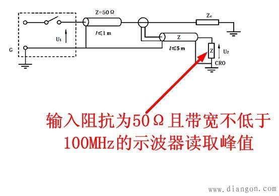 电力互感器传递过电压的测量方法 电力互感器传递过电压的测量方法