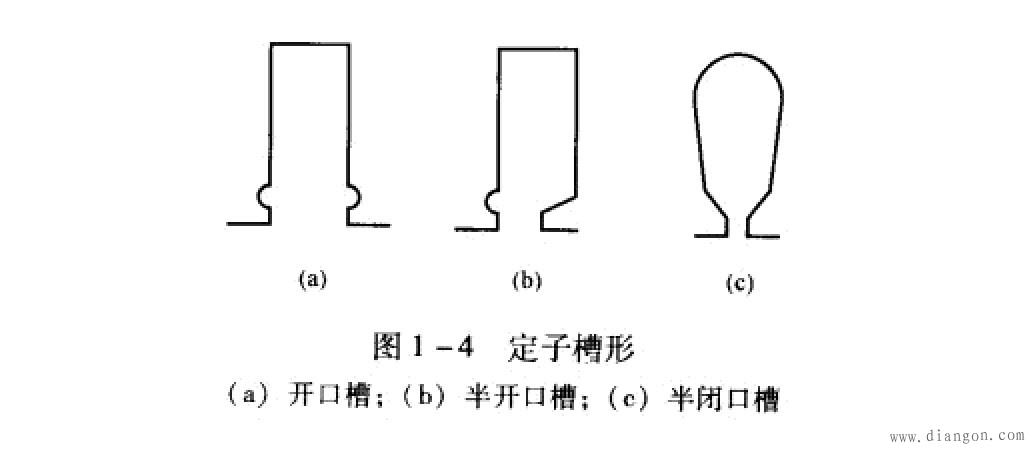 异步电动机的基本结构 异步电动机的基本结构
