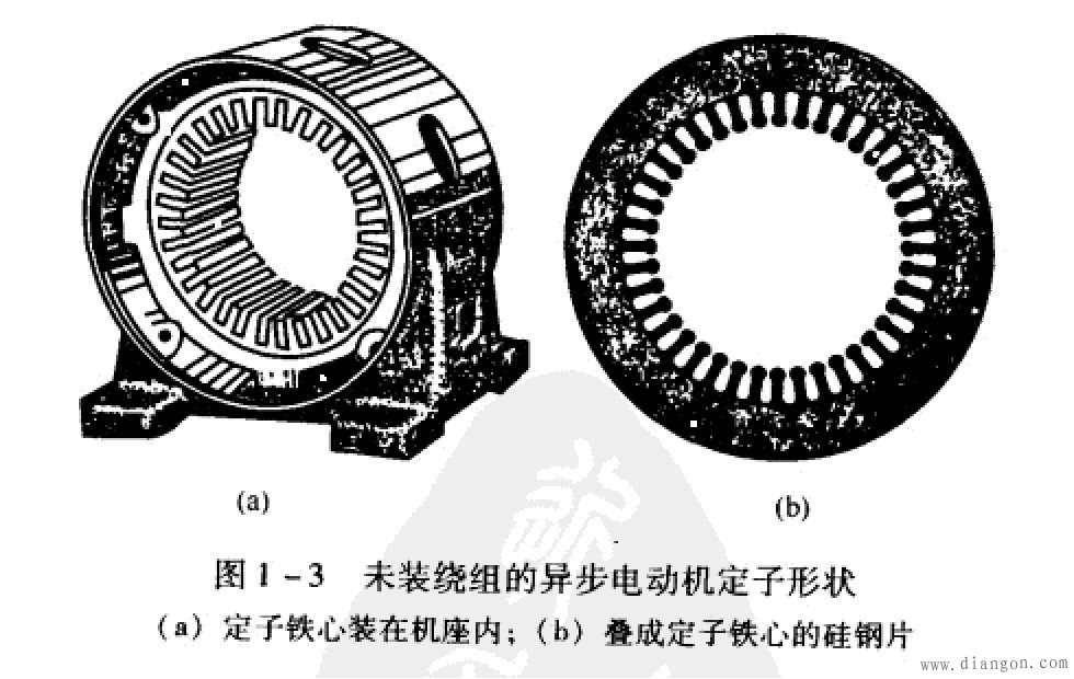 异步电动机的基本结构