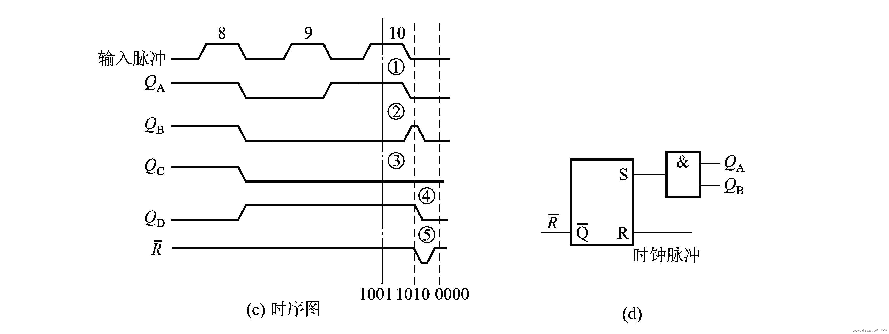 N进制计数器