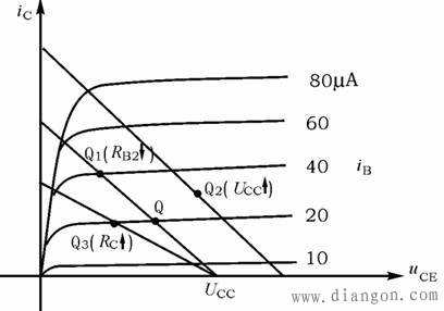 放大器静态工作点的测量与调试