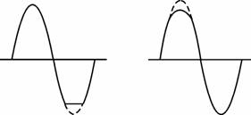 放大器静态工作点的测量与调试
