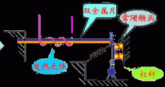 为什么热继电器不能作为短路保护？热继电器的结构原理图