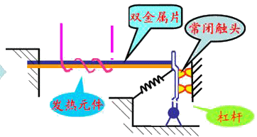 为什么热继电器不能作为短路保护?热继电器的结构原理图 为什么热继电器不能作为短路保护?热继电器的结构原理图