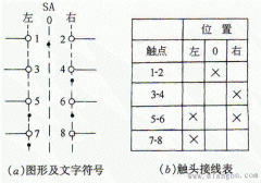万能转换开关电气符号和文字符号