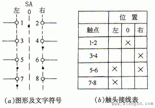 万能转换开关电气符号和文字符号