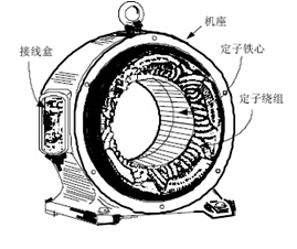 三相异步电动机结构图解