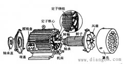 三相异步电动机结构图解