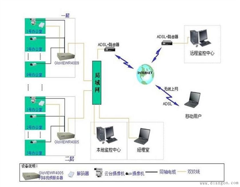 监控布线方法图解 监控布线方法图解