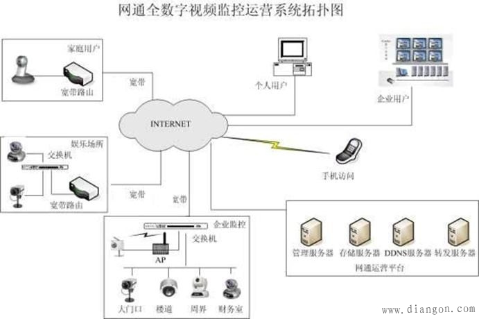 监控布线方法图解 监控布线方法图解
