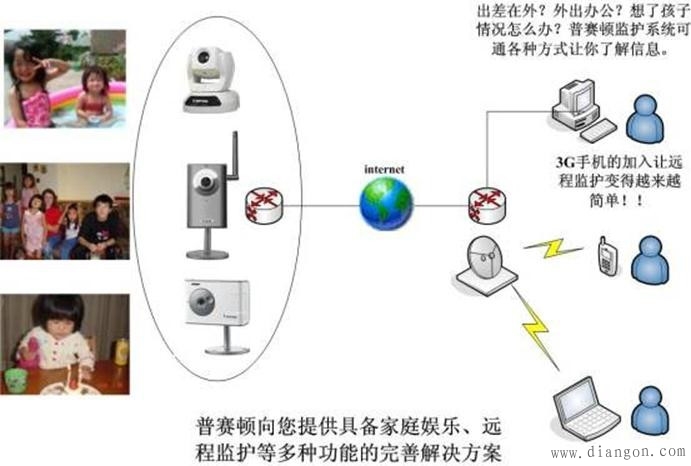 监控布线方法图解 监控布线方法图解