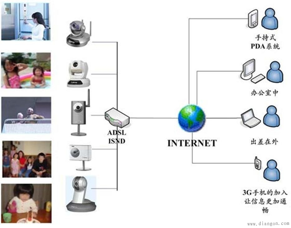监控布线方法图解 监控布线方法图解