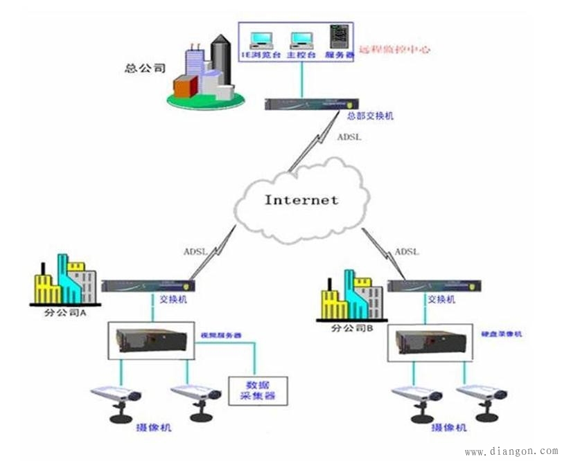 监控布线方法图解 监控布线方法图解