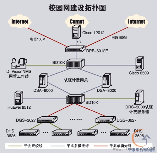 监控布线方法图解 监控布线方法图解