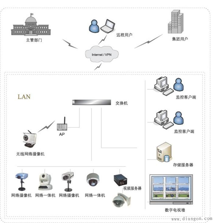 监控布线方法图解 监控布线方法图解