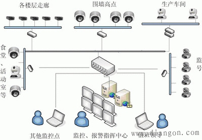 监控布线方法图解 监控布线方法图解