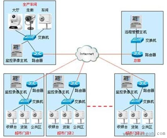 监控布线方法图解 监控布线方法图解