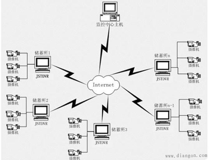 监控布线方法图解 监控布线方法图解