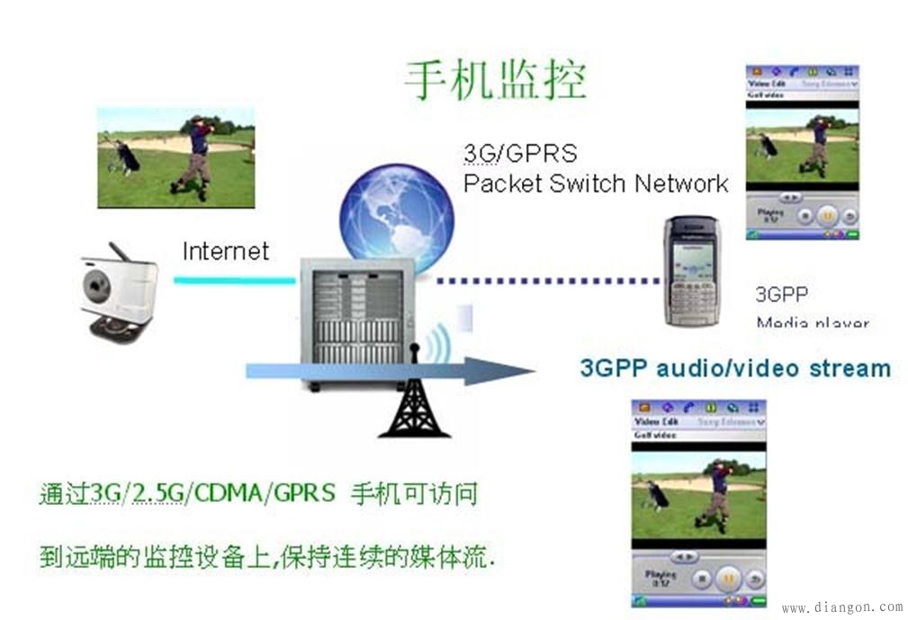 监控布线方法图解 监控布线方法图解