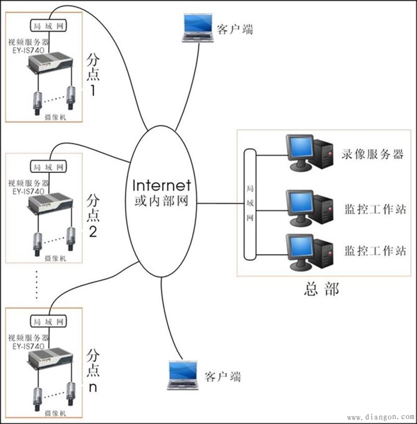 监控布线方法图解 监控布线方法图解