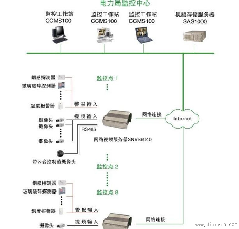 监控布线方法图解 监控布线方法图解