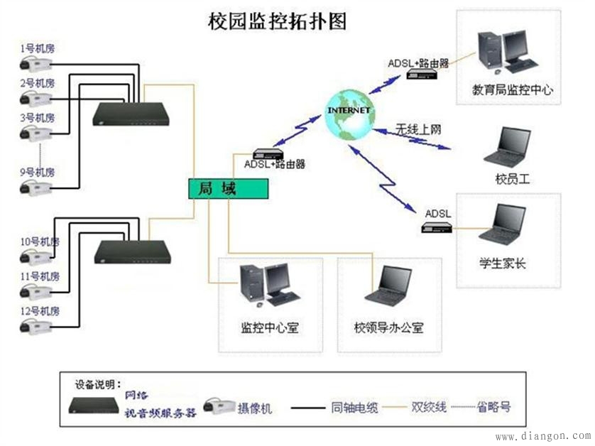 监控布线方法图解 监控布线方法图解