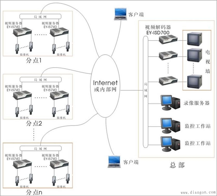 监控布线方法图解 监控布线方法图解