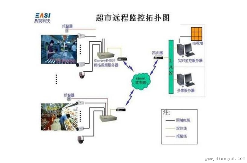监控布线方法图解 监控布线方法图解