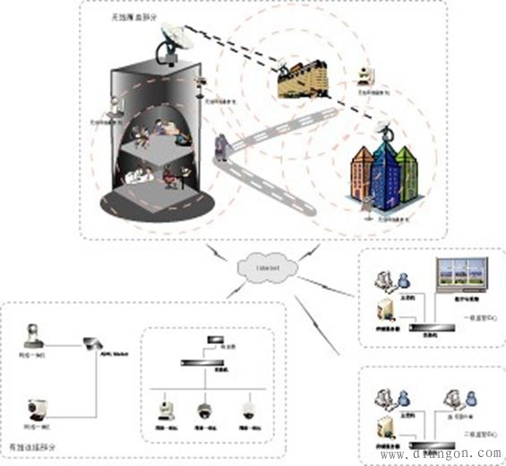 监控布线方法图解 监控布线方法图解