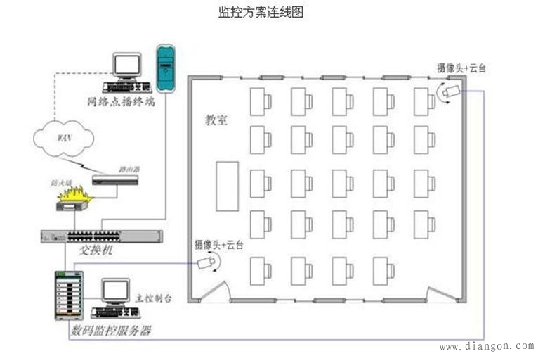 监控布线方法图解 监控布线方法图解