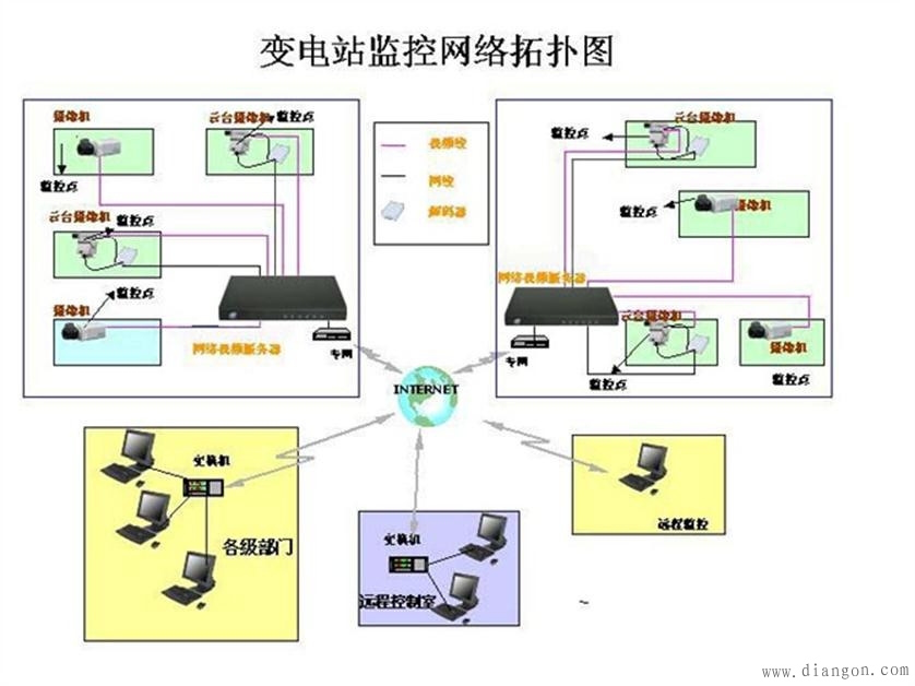 监控布线方法图解 监控布线方法图解