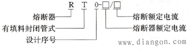 熔断器型号含义
